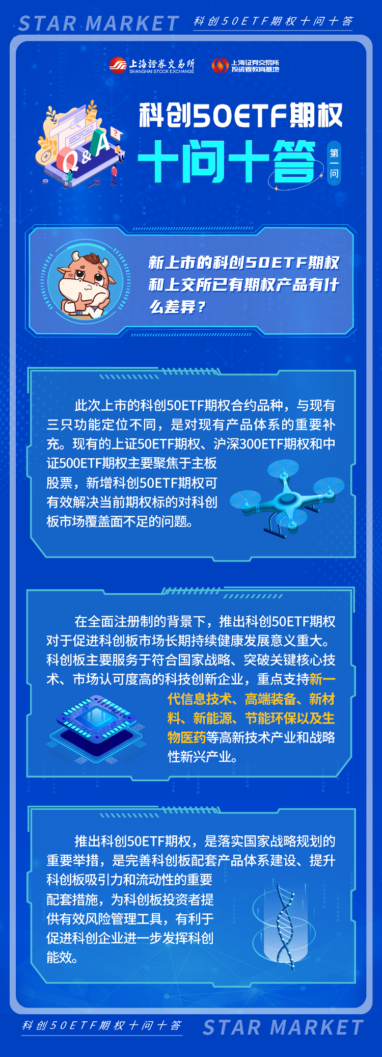 科创50ETF期权十问十答：第一期.png