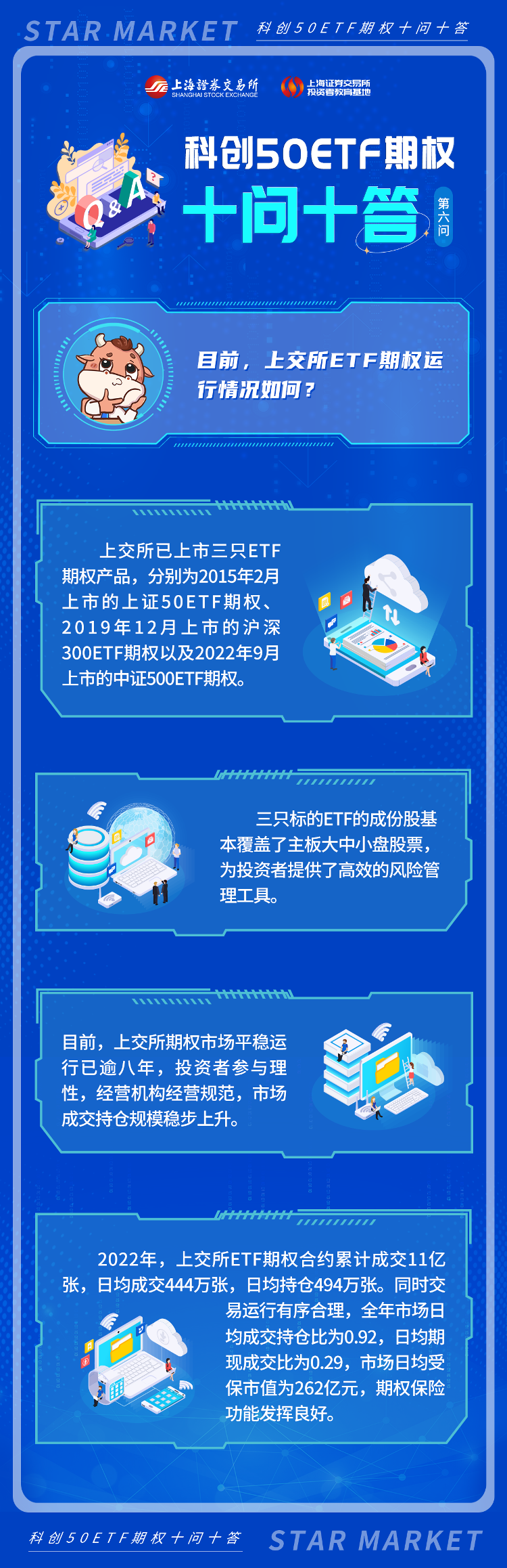 科创50ETF期权十问十答：第六期.png