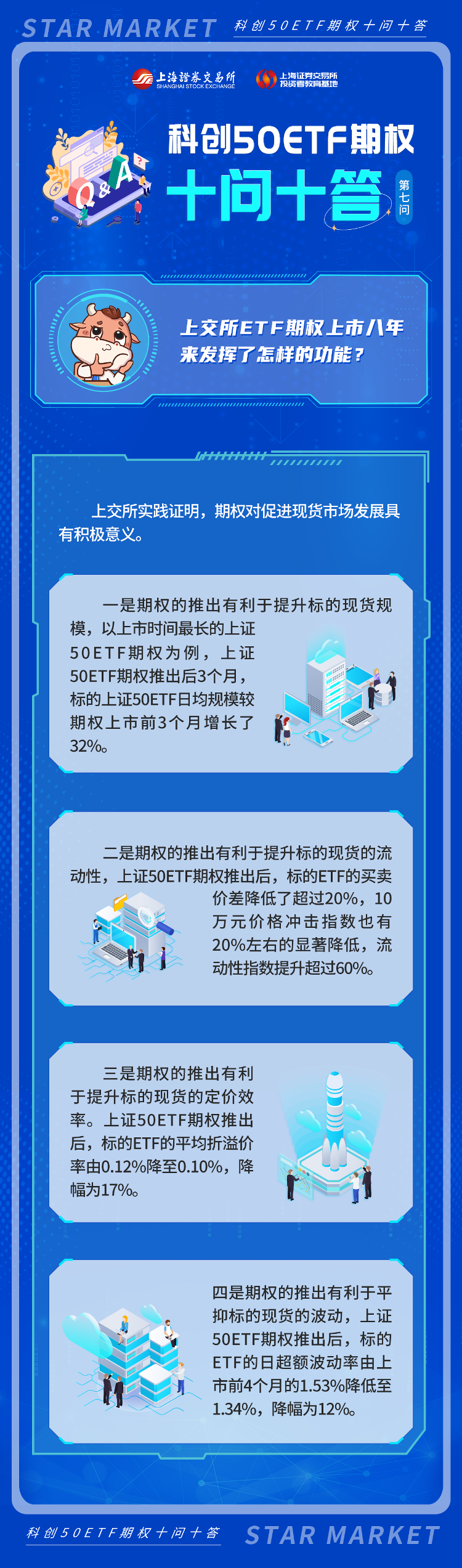 科创50ETF期权十问十答：第七期.png