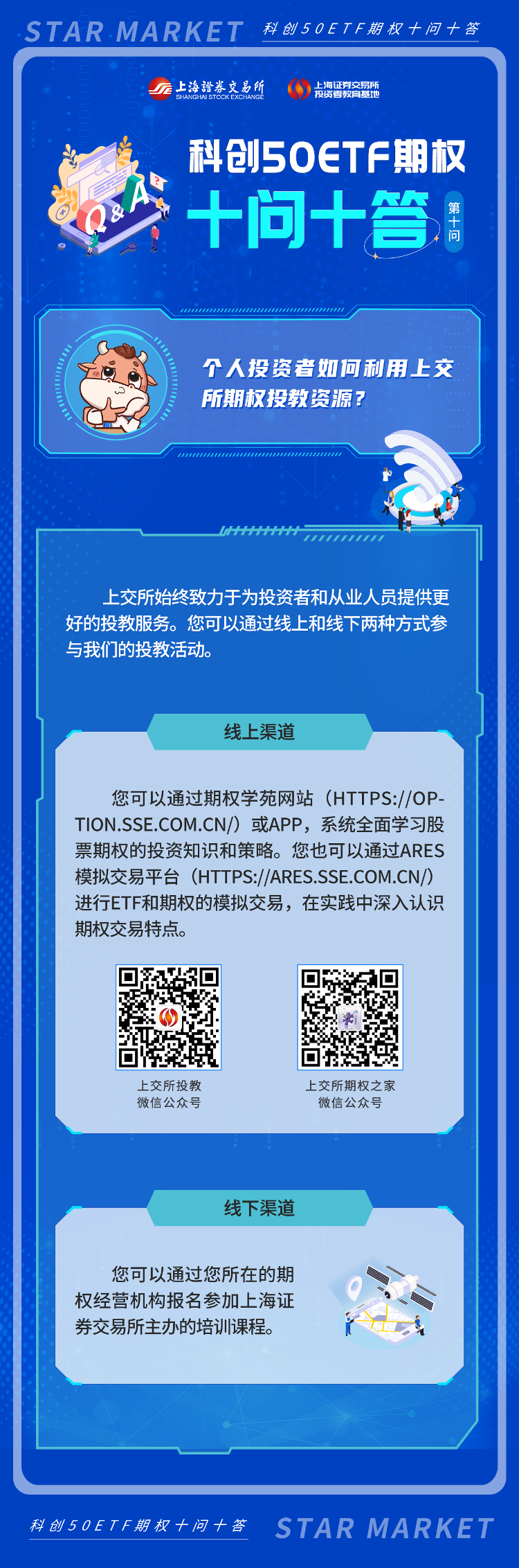 科创50ETF期权十问十答：第十期.png