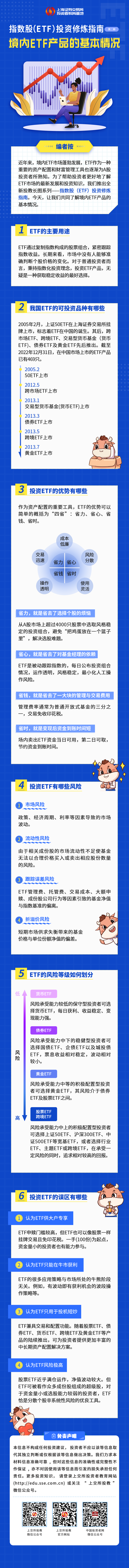 指数股（ETF）投资修炼指南第二期：境内ETF产品的基本情况.png