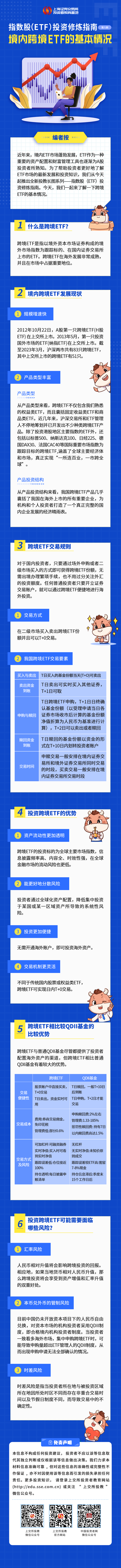 指数股（ETF）投资修炼指南第六期：境内跨境ETF的基本情况.png